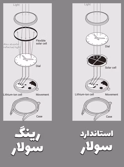 سیتیزن اکودرایو ( Eco-drive ) 2 ساعت سیتیزن اکودرایو - خرید سیتیزن اکودرایو - فروشگاه سیتیزن - سیتیزن اکودرایو مردانه - سیتیزن اکودرایو زنانه - CITIZEN ECO-DRIVE